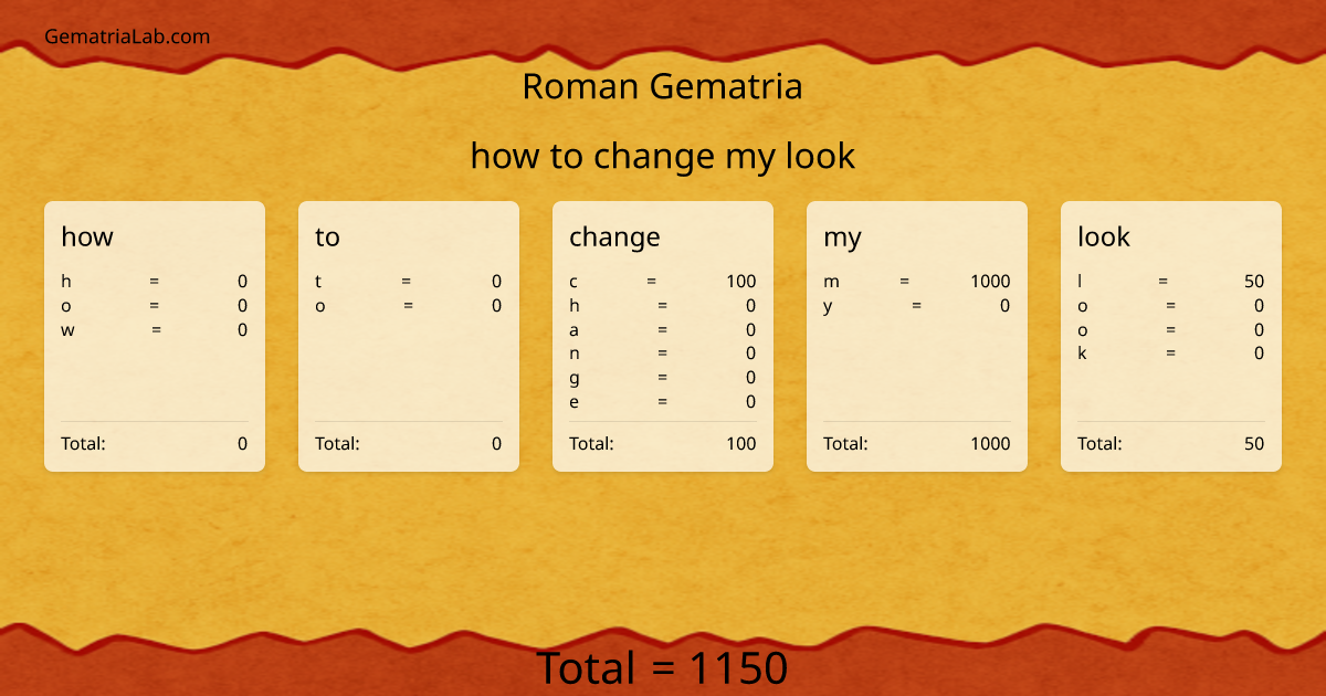 how to change my look in roman Gematria